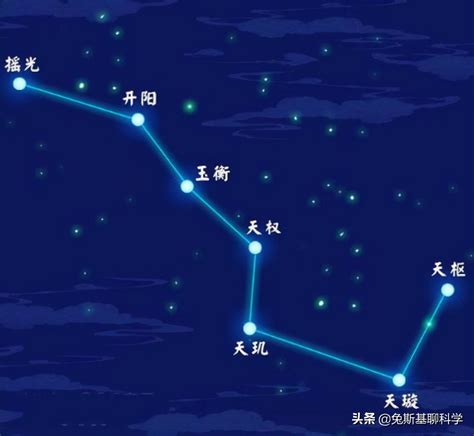 北斗七星 第一星|北斗七星都是恒星吗？它们都在银河系中吗？